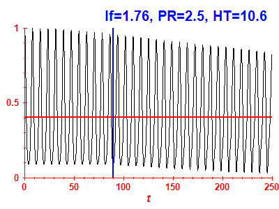 Survival probability